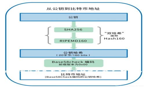 在区块链和加密货币的世界中,钱包(Wallet)是用户存储和管理其数字资产的工具。不同类型的钱包有不同的功能和特点。对于tpWallet这样的数字资产钱包来说,了解其公钥相关信息对于用户的使用具有重要意义。
### tpWallet公钥详解:安全性与功能性并存