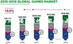 在区块链和加密货币的世界中，钱包（Wallet）是