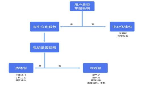 比特派钱包官方下载指南与安全使用建议