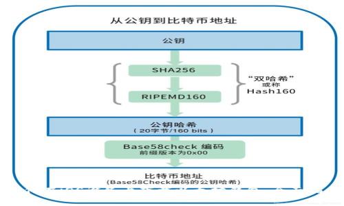 如何在iOS设备上下载以太坊钱包:全面指南