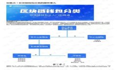 : 冷钱包安全吗?深入探讨冷钱包是否可能被盗的