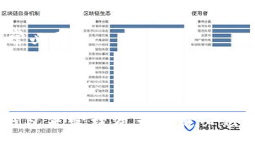   三次方冷钱包app下载：安全存储数字资产的最佳选择 / 
 guanjianci 三次方, 冷钱包, 数字资产 /guanjianci 

什么是三次方冷钱包？
三次方冷钱包是为数字货币用户设计的一款安全存储工具。随着区块链和加密货币的快速发展，越来越多的人开始接触和投资数字资产。但是，安全性始终是用户最关心的问题之一。三次方冷钱包通过离线存储技术，确保用户的私钥和资产不易被黑客攻击，提供了强大的安全保障。

与热钱包相比，冷钱包的主要特点在于“不联网”。热钱包通常是指那些在线存储的数字资产钱包，虽然使用方便，但同时也容易遭遇各种网络攻击。而冷钱包的存在意义就在于把资产脱离互联网环境，从而降低被盗的风险。三次方冷钱包专注于用户体验，简单易用，同时确保资产的安全性。

三次方冷钱包的主要功能
三次方冷钱包具备多重功能，旨在为用户提供最优质的使用体验。首先，它支持多种主流加密货币的存储，包括比特币、以太坊、莱特币等。无论用户持有哪种数字资产，都可以方便地进行存储和管理。

其次，三次方冷钱包提供了离线交易功能。用户可以在没有网络连接的情况下进行交易，确保操作的安全性。此外，软件中还内置了资产管理功能，用户可以实时查看自己所持有的数字资产情况，了解资产的涨跌情况。

同时，三次方冷钱包的用户界面设计简洁美观，让即使是初学者也能快速上手。每一步操作都有清晰的指引，无需担心因为操作不当导致的资产损失。安全性和便捷性兼具，正是三次方冷钱包的一大亮点。

如何下载和安装三次方冷钱包？
下载和安装三次方冷钱包的步骤非常简单。用户可以前往官方的网站，找到下载链接，或者在各大应用商店中搜索“三次方冷钱包”进行下载安装。确保只从官方渠道获取应用，避免下载到恶意软件。

下载完成后，根据您的设备类型（如Android、iOS或PC）进行安装。一般情况下，用户只需按照提示一步步进行操作即可。在安装过程中，钱包将提示您设定密码和助记词。助记词是您恢复钱包的重要凭证，一定要妥善保存，再次强调绝对不能与他人分享。

使用三次方冷钱包的安全注意事项
尽管三次方冷钱包提供了许多安全功能，但用户在使用过程中仍需保持一定的安全意识。首先，请确保您的设备没有植入恶意软件，建议使用正版系统和在安全的网络环境下进行操作。如果可能，使用专业的安全软件进行扫描和检测。

其次，定期备份钱包和助记词，如果设备损坏或者丢失，用户可以通过助记词找回资产。保管助记词时，建议将其保存在纸质介质上，放在安全的地方，避免直接保存在网络中。

最后，请定期更新您的钱包客户端，确保使用的是最新版本。软件的更新通常会修复存在的安全漏洞，提供更好的功能和体验。

三次方冷钱包的用户评价
在使用三次方冷钱包的过程中，用户普遍对其安全性和易用性给予了高度评价。许多用户表示，自从使用三次方冷钱包后，他们的数字资产安全感得到了显著提升，不再担心网络攻击带来的财产损失。

此外，用户界面设计也深受欢迎。无论是新用户还是有经验的投资者，都能快速了解各项功能，轻松上手使用。用户在进行的每次操作都有详细的提示，降低了操作失误的风险。

当然，也有部分用户在使用过程中提供了一些建议，希望能增加更多的功能。例如，有用户希望钱包能够支持更多的数字货币，或者增加一些辅助工具，如行情监测等。开发团队已经注意到这些反馈，并表示会努力进行改进和。

三次方冷钱包的未来发展方向
随着区块链技术的不断发展，数字资产的种类和交易方式也在不断更新。为了适应这种变化，三次方冷钱包也在不断更新和迭代。未来，开发团队将加大对市场动向的研究，争取更好地满足用户的需求。

另外，三次方冷钱包还计划引入更多安全技术，比如生物识别技术，以提高安全性。同时，开发团队会继续致力于用户体验，使得钱包更加友好，能够满足不同层次用户的需求。

总的来说，三次方冷钱包将持续专注于为用户提供安全、便捷的数字资产管理解决方案，不断提升服务质量。随着越来越多的用户加入，三次方冷钱包有望成为行业中的佼佼者。

常见问题解答
在这里，我们将解答用户在使用三次方冷钱包过程中可能遇到的一些常见问题。通过对这些问题的详细解答，希望能够帮助用户更好地使用和理解这款冷钱包。

问题一：三次方冷钱包支持哪些币种？
三次方冷钱包是一款多币种支持的冷钱包，用户可以在钱包中存储多种主流加密货币。具体来说，它支持的币种包括但不限于：比特币（BTC）、以太坊（ETH）、莱特币（LTC）、USDT等。目前，市场上数字货币种类繁多，用户在选择钱包时，应优先考虑能够支持其持有的币种，以便更好地管理资产。

为了满足不同用户的需求，三次方冷钱包还在不断扩展支持币种的范围。未来，预计将增加对更多山寨币的支持，用户可以随时查看官方更新，以获取最新的信息。

此外，钱包的交易功能同样也会跟随支持的币种进行更新，确保用户能够方便地进行转换和交易。有些用户可能会持有多种币种，因此选择一个多币种钱包会极大提升管理效率。

问题二：如何确保我的数字资产安全？
确保数字资产安全是每个投资者都必须重视的问题。首先，最重要的一点是要妥善管理您的私钥和助记词。三次方冷钱包采用了离线存储技术，但用户的资产安全最终还是依赖于个人的管理能力。如果您的私钥或助记词被他人获取，您的资产将面临极大的风险，因此请务必保持警惕。

其次，确保您使用的是官方渠道下载的客户端，并定期更新至最新版本。每次软件更新通常会修复安全漏洞，提供更好的用户体验。使用过时的软件可能会面临更高的攻击风险。

另外，在交易时，避免在不安全的网络环境中进行操作。可以使用VPN增强安全性，确保交易过程的安全。使用优质的安全软件，定期扫描设备，以防止恶意软件的潜在攻击。

问题三：助记词丢失怎么办？
助记词是冷钱包恢复资产的重要凭证，丢失助记词将导致资产无法找回。因此，用户在创建钱包时需要特别注意助记词的保存方式。建议将助记词写在纸上，妥善保管在安全的地方，避免任何形式的数字化记录。

如果不小心丢失助记词，用户可能会面临无法找回资产的风险。部分冷钱包可能提供友好的客户支持，尝试联系官方客服，看看是否提供恢复服务。但一般来说，助记词一旦丢失，找回资产的可能性极小。

因此，牢记助记词的安全保管是至关重要的。同时，建议设置复杂且难以破解的钱包密码，进一步增强账户的安全性，以防意外。

问题四：如何进行资产的提取和转账？
在三次方冷钱包中，资产的提取和转账过程相对简单。用户只需进入钱包界面，选择要转账的币种，然后点击转账选项。接下来，按照系统提示输入接收方钱包地址和转账金额，有时候还需要确认交易密码。为了确保安全，务必仔细检查接收方的地址是否正确，避免由于地址输入错误而导致资产损失。

通常情况下，转账处理时间会受到区块链网络拥堵的影响。如果网络拥堵，转账可能需要较长时间进行确认。建议在高峰时段进行交易时，留出足够的时间以确保您的转账成功。

另外，资产提取时需要支付一定的手续费，具体费用依赖于所选的币种和网络状况。在确认转账后，系统将生成交易记录，您可以在钱包内查看交易状态。

问题五：三次方冷钱包的升级和更新是什么？
三次方冷钱包的升级和更新是为了持续提升用户体验和安全性。开发团队会根据市场反馈和安全标准定期推出新版本，用户需要保持钱包应用程序的最新版本，以享受最新的功能和安全保护。

在更新时，系统会提示用户下载并安装更新，如果不及时更新，可能会面临已知漏洞的风险。建议用户定期查看钱包内部更新选项，或者关注官方社交媒体发布的信息。通常来说，钱包的新版本会解决旧版本存在的问题，并进一步功能，增加新币种的支持。

总之，及时更新钱包是一种提升自身资产安全性的有效手段。特别是在风险频发的数字资产市场中，保持警惕，加大对安全防范的重视非常必要。

通过对这些问题的解答，用户可以更全面地理解三次方冷钱包的使用方式，确保在安全存储数字资产方面做出知情选择。

总结来说，三次方冷钱包是一个安全、便捷、功能强大的数字资产管理工具，适合不同层次的用户。随着数字资产市场的不断发展，使用冷钱包来管理资产将是必然趋势。希望以上内容对用户了解和使用三次方冷钱包能有所帮助。