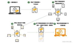 公牛冷钱包收币的指南:安全、便捷与设置步骤