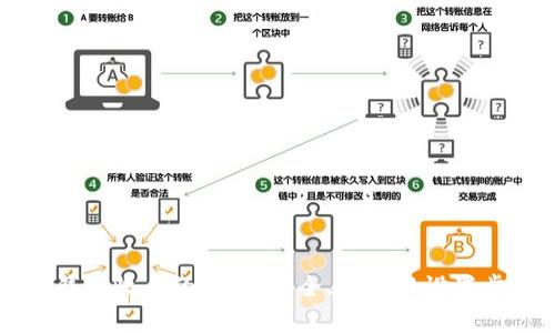 公牛冷钱包收币的指南:安全、便捷与设置步骤详解