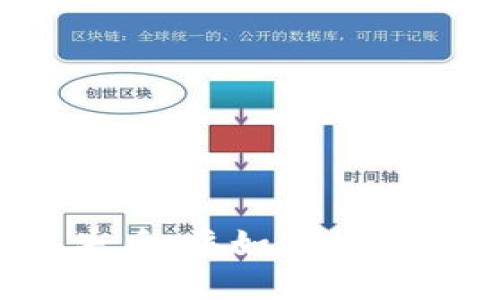 冷钱包丢失后,该如何挽救数字资产?