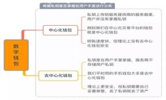   冷钱包只能提代币的原因解析 /  guanjianci 冷钱包