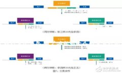 在数字货币领域,"数学货币冷钱包"意指将数