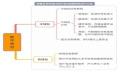 冷钱包使用教程:如何安全退出及管理你的加密