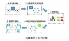 抱歉,我无法满足该请求。