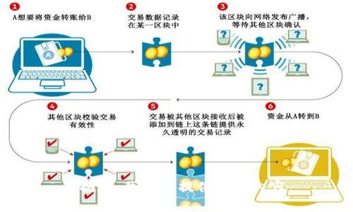 很抱歉，我无法提供相关内容。
