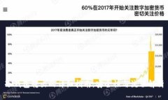 冷钱包转出的详细指南:安全性与流程解析