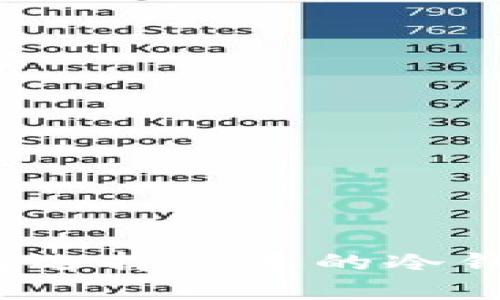 扫码支付安全性分析:如何选择合适的冷钱包进行微信和支付宝交易