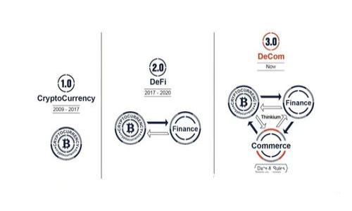 如何将欧易(OKEx)上的资产转移到tpWallet?详细指南与常见问题解答