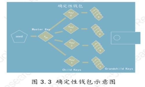 如何解决tpWallet无法卖出币的问题:全面指南
