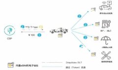 Uniswap中的诈骗币:如何识别与防范的全面指南