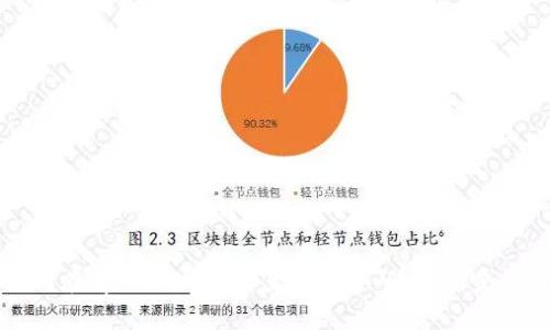 如何在tpWallet中设置电话号码:一步步指南