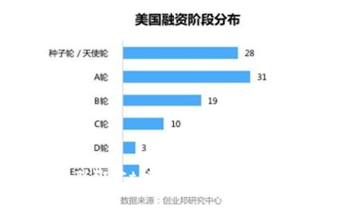 中本聪绑定tpWallet提币流程详解