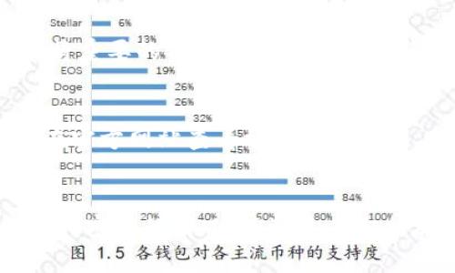 gumiaotpWallet只记得支付密码怎么办/gumiao
tpWallet,支付密码,找回密码/guanjianci

引言
在数字货币钱包管理中，tpWallet因其用户友好的界面和强大的功能受到众多用户的青睐。然而，随着对各种密码的记忆负担增加，许多用户可能会在某个时刻遇到只记得支付密码而忘记其他重要密码的情况。这可能会造成用户无法正常操作其数字资产的困扰。本文将深入探讨如何解决这个问题，并帮助用户更安全地管理其密码。

什么是tpWallet？
tpWallet是一款功能强大的数字货币钱包，支持多种加密货币的存储与交易。它不仅拥有简单易用的界面，而且提供了强大的安全功能，确保用户的资产安全。此外，tpWallet还允许用户进行快速的支付和转账操作，极大方便了用户的日常使用。
然而，随着数字货币的流行，安全隐私也显得更加重要。为此，tpWallet要求用户设定多种类型的密码，其中包括登录密码和支付密码等。因此，用户在创建这些密码时需谨慎而为，以免日后造成无法挽回的损失。

忘记密码的困扰
用户在使用tpWallet时，可能会因多次变动密码或长期未登录而造成记忆混淆。这就导致了用户在支付时遇到“只记得支付密码”的窘境。支付密码是为了保护用户在进行交易时的安全，然而如果用户忘记了其他密码，则无法进行完整的账户管理。
因此，了解如何找回或重置其他密码变得尤为重要，特别是在这类数字资产高风险环境中。本文将为您提供一系列解决方案，以帮助用户快速找回所需密码，确保其资产安全和访问便捷。

系统介绍：如何通过支付密码重置其他密码
如果您只记得支付密码且想要恢复其他密码，首先需要了解tpWallet的密码体系。通常情况下，tpWallet提供了一些恢复账户的途径，例如通过注册时绑定的邮箱、手机号码或安全问题等方式。
一般步骤如下：
ol
    listrong登录tpWallet:/strong 使用您记得的支付密码登录tpWallet。/li
    listrong访问账户设置:/strong 登录后，找到“安全设置”或“账户设置”选项。/li
    listrong查找密码恢复选项:/strong 在设置中寻找“忘记密码”或“重置密码”选项，这通常会引导您完成后续的过程。/li
    listrong提供验证信息:/strong 根据系统要求，提供相关的验证信息，如您绑定的手机号或邮箱，以便于系统验证您的身份。/li
    listrong创建新密码:/strong 完成身份验证后，系统将允许您创建新密码以替代原密码。/li
/ol
在这过程中，确保使用强密码以增强账户安全性，避免再出现类似情况。

如何保护自己的tpWallet安全？
安全是用户在使用tpWallet时必须高度重视的内容。数字资产一旦丢失，无法恢复。为了保障账户安全，用户应该采取以下措施：
ol
    listrong定期更换密码:/strong 必须定期更改登录密码和支付密码，避免使用过于简单或容易被猜测的密码。/li
    listrong启用双重验证:/strong 尽可能开启双重验证功能，增加账户安全防护层级。/li
    listrong保管好恢复信息:/strong 注册时用到的手机、邮箱等信息应妥善保管，确保这些信息无法被其他人获取。/li
    listrong保持软件更新:/strong 定期更新tpWallet到最新版本，确保使用最新的安全补丁和功能。/li
/ol
通过以上策略，用户可以减少遗忘密码的概率，进一步增强账户的安全性。

常见问题解答
h4问题一：如何找回tpWallet的登录密码？/h4
找到登录密码的步骤与找回其他密码相似，用户需要通过tpWallet提供的密码重置功能来恢复。用户首先需要打开tpWallet并寻找“忘记密码”选项，然后按照系统提示进行验证。这通常需要提供绑定的邮箱或手机号码来接收短信或邮件，从而获取重置密码的链接。

h4问题二：如果我忘记了支付密码，能否通过登录密码找回？/h4
遗憾的是，支付密码与登录密码是两个独立的安全元素，忘记支付密码需要通过系统的验证流程单独处理。用户应该按照tpWallet的指引，提供身份验证信息，然后通过系统的恢复功能找回支付密码。

h4问题三：如果没有绑定的邮箱或手机该如何处理？/h4
如果用户在注册时没有绑定任何邮箱或手机，找回密码将会相对复杂。此时，用户应联系tpWallet客服，通过其他方式提供身份以寻求帮助。务必准备好相关的账户信息以及其他可能帮助确认身份的资料。

h4问题四：找到密码后应该采取什么措施？/h4
在成功找回密码后，用户应立即登录账户并更换原有的密码，建议创建更复杂而独特的密码。用户还应开启双重验证功能，以增强账户安全性。同时，确保将重要的信息妥善保存，并避免在公共场合使用自己的数字资产账户。

h4问题五：tpWallet是否提供客户服务？/h4
是的，tpWallet提供客户服务以协助用户解决各种问题，包括密码找回、账户安全和资金流动等。用户可以通过官网下载的应用内直接联系客户服务，或在官方网站查看常见问题解答。

总结
在数字货币管理的过程中，密码的安全性与管理至关重要。用户一定要高度重视密码的创建及存储，通过各种安全措施保护账户安全。如若遇到只记得支付密码的情况，应迅速采取措施恢复其他重要密码，确保能够正常管理账户和执行交易。希望本文提供的建议和解决方案能对大家有所帮助。