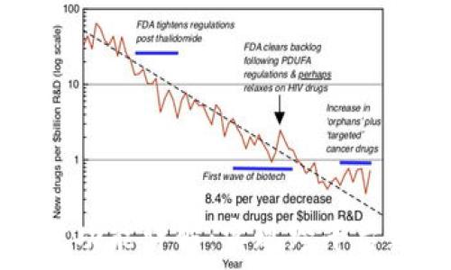   
tpWallet同步功能详解：实现跨平台数字资产管理