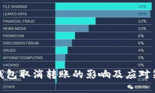 冷钱包取消转账的影响及应对策略