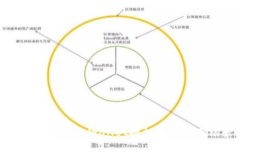 全面解析tpWallet授权及其应用场景