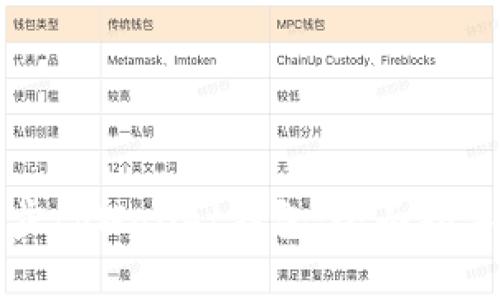 如何高效同步tpWallet钱包:全面指导与实用技巧
