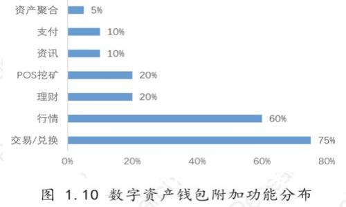 如何解决tpWallet私钥无效的问题：详细指南与常见问题分析