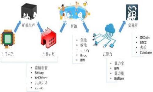 
冷钱包地址的查找与安全性分析

冷钱包, 区块链地址, 加密货币安全/guanjianci

在数字货币日益普及的今天，冷钱包作为一种重要的资产储存方式，受到了越来越多投资者的关注。冷钱包通过离线存储数字资产，有效避免了黑客攻击和网络风险。因此，很多用户开始关注冷钱包的相关问题，其中一个重要的问题就是“冷钱包的地址可以查得到吗？”本文将对此进行深入探讨，并详细回答与之相关的五个问题。

冷钱包是什么？
冷钱包（Cold Wallet）是指在没有网络连接的情况下存储数字货币的方式。与之相对的是热钱包（Hot Wallet），后者是指在线连接的存储方式。冷钱包通常使用各种硬件设备或是纸质方式进行私钥的存储，从而提高了资产的安全性。

冷钱包常见类型包括硬件钱包、纸钱包和离线计算机等。保持冷钱包离线的状态，使得黑客无法通过网络攻击获取用户的资产，从而为用户提供了良好的安全保障。

冷钱包的地址是否可以查到？
冷钱包的地址本质上是一个区块链地址，与其它区块链地址一样，可以在特定条件下被查找到。区块链的透明性使得任何人都可以通过区块链浏览器查询到与特定地址相关的交易记录、余额等信息。

然而，冷钱包的安全性在于其私钥的保管。如果用户妥善保存私钥，并且没有将其暴露在互联网环境中，其他人就不会轻易获取到资产。虽然冷钱包的地址是公开的，但没有私钥，用户无法对该地址进行操作，因此冷钱包的资产安全性得以保障。

冷钱包地址查找的途径
想要查询冷钱包的地址，通常需要利用区块链浏览器等工具。用户可以输入想查找的地址，获取其相关信息。但需要注意的是，这种方式仅适用于知道地址的情况。如果用户没有找到自己的冷钱包地址，那么该地址的数据也无法被检索。

以下是查询冷钱包地址的一些常见方法：
ul
listrong区块链浏览器：/strong这是一种在线工具，支持查询多个区块链上的地址信息。用户只需输入地址即可查看其交易记录和余额等情况。/li
listrong钱包软件：/strong一些冷钱包软件自身也提供查询功能，用户可以通过这些软件直接查看自己的资产情况。/li
listrong交易所平台：/strong如果冷钱包曾与某个交易所进行过交易，用户也可以通过该交易所查找到与冷钱包相关的交易记录。/li
/ul

为什么使用冷钱包？
越来越多的投资者选择使用冷钱包存储他们的加密资产，主要有以下几个原因：
ul
listrong安全性高：/strong冷钱包将私钥离线存储，能有效防范网络攻击及在线盗窃的风险。/li
listrong防止人为失误：/strong由于冷钱包通常需要特定操作才能发送资产，这也降低了因操作失误造成资金损失的风险。/li
listrong长期存储：/strong对于不打算频繁交易的用户而言，冷钱包是一个理想的选择，因为它能够为资产提供长期的安全保障。/li
/ul

使用冷钱包的注意事项
虽然冷钱包提供了诸多优势，但在使用过程中，用户仍需注意以下几点：
ul
listrong私钥保存：/strong无论是硬件钱包还是纸钱包，私钥的安全保存是重中之重，一旦私钥丢失或被盗，资产将无法恢复。/li
listrong选择可信平台：/strong在选购硬件钱包时，建议选择知名厂家，确保钱包的固件和软件都是最新的，以避免安全隐患。/li
listrong定期备份：/strong保持备份是关键，用户需定期备份冷钱包中的关键信息，确保在不测情况下能恢复资产。/li
/ul

常见问题解答

1. 冷钱包是否存在安全隐患？
虽然冷钱包提供了相对较高的安全性，然而也并非绝对安全。用户需要理解可能存在的风险。冷钱包在设计上旨在防止黑客攻击，但如果设备自身被感染或硬件出现故障，资产依然可能面临风险。因此，选择正规的冷钱包，定期更新其固件和软件，保持良好的设备使用习惯是确保安全的基础。

此外，许多新的攻击手法也可能影响冷钱包的安全性。例如，通过社交工程、物理攻击等方式，令用户在不知情的情况下泄露私钥信息。因此，加强安全意识和保护措施是每个冷钱包用户必备的知识。

2. 如何选择适合自己的冷钱包？
在选择冷钱包时，需要考虑以下几个关键因素：
ul
listrong钱包类型：/strong根据个人使用习惯，选择硬件钱包、纸钱包或离线计算机等。如果用户是频繁投资者，硬件钱包可能更合适；如果是长期持有，纸钱包也可行。/li
listrong安全性能：/strong关注冷钱包的安全性能，包括私钥加密、固件更新支持等。知名品牌在安全性能上通常更有保障。/li
listrong用户体验：/strong在选择冷钱包时，不要忽视使用的便利性。选择上手简单、易于操作的冷钱包，使用户在使用时减少不必要的麻烦。/li
listrong社区评价：/strong参考其他用户的反馈与评价，有助于用户更全面了解各款冷钱包的优缺点。/li
/ul

3. 冷钱包与热钱包如何选择搭配？
在数字货币的交易中，冷钱包与热钱包往往是搭配使用的。用户可以通过热钱包进行日常的交易，而冷钱包则用于长期的资金存储。

一般来说，可以采取以下搭配方案：
ul
listrong小额交易用热钱包：/strong由于热钱包操作便捷，适合进行小额交易或临时需要的资金使用。/li
listrong长期资产存储用冷钱包：/strong对于不打算频繁使用的资产，可考虑存储在冷钱包中，提升资产的安全性。/li
listrong定期转移资产：/strong用户可以定期将热钱包中的多余资产转入冷钱包中，控制风险。/li
/ul

4. 如何备份冷钱包以防止资产丢失？
备份冷钱包至关重要，用户需遵循以下步骤进行备份：
ul
listrong记录私钥：/strong将私钥写下来，并放置在安全的地方，不建议存放在电子设备上。/li
listrong制作种子短语备份：/strong许多冷钱包会提供种子短语，通过这个短语可在丢失钱包时恢复资产，务必要妥善保存。/li
listrong保持多份备份：/strong在不同的地方保存备份，例如可以存放在银行的保险箱中，或交给信任的人保管。/li
/ul

5. 冷钱包损坏后如何找回资产？
如果冷钱包出现损坏，用户能够通过备份恢复资产。如果使用的是硬件钱包，在保修期内可以尝试联系制造商进行维修。但无论何种情况，确保保留良好的备份习惯，是应对损坏的重要手段。

若备份失效，用户可能会面临很大的损失，因此定期检查备份的有效性和完整性至关重要。同时，了解冷钱包具体的恢复流程和技术也可帮助用户在遇到问题时更好地解决。

综上所述，冷钱包的地址是可以查找的，但如何保证自己的资产安全则更为重要。通过合理的使用与备份，用户可以在享受数字货币带来便利的同时，有效规避潜在的风险。
