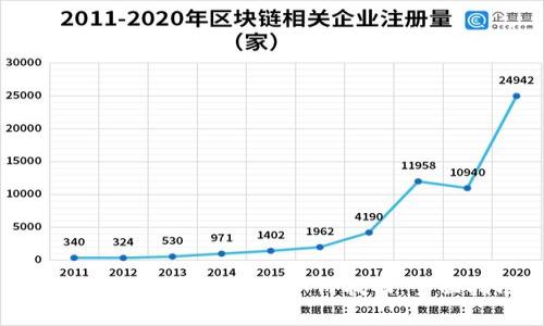tpWallet密钥丢失后如何找回:全面指南