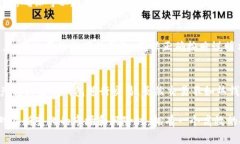 biao ti如何选择和使用BTT冷钱包：安全性与操作指