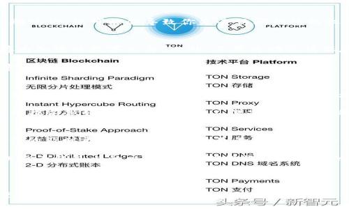   小狐狸钱包助记词可以更改吗？详细解析与风险提示 / 
 guanjianci 小狐狸钱包,助记词,数字货币钱包 /guanjianci 

在数字货币的世界中，钱包助记词（也称为恢复短语或种子词）担负着至关重要的角色。小狐狸钱包（MetaMask）作为一种广受欢迎的数字货币钱包，其助记词的相关话题也备受用户关注。很多用户在使用小狐狸钱包时，常常会想：助记词可以更改吗？如果可以，如何更改？更改助记词是否安全？本文将对此进行详细解析。

1. 什么是小狐狸钱包助记词？
小狐狸钱包助记词是由一串单词组成的短语，用以生成和恢复钱包私钥。助记词的安全性直接关系到钱包内资产的安全。因此，妥善保管助记词是每位用户必须注意的事情。通常，助记词是通过一种特定算法生成，用户在初次创建钱包时便会被提供一组助记词。这个短语是用来确认钱包的所有权与恢复钱包的关键，无论是在移动设备上还是在其他设备上，使用相同的助记词可以恢复相应的钱包地址及其内的资产。

2. 助记词是否可以更改？
一般来说，数字货币钱包的助记词在创建后是不可更改的。这是因为助记词与私钥采用算法生成的关系一旦建立，就无法单独更改助记词而不影响钱包的资产。换句话说，如果你尝试更改助记词，很可能会导致你失去访问钱包的权限及其中的资产。因此，如果某个钱包应用声称可以更改助记词，用户需保持警惕，确认该工具或应用是否安全可靠。

3. 如何安全管理我的助记词？
确保使用小狐狸钱包时，助记词的安全存储至关重要。首先，建议用户在创建钱包的过程中，将助记词写下来并保存在安全的位置。可以使用防火材料的保险箱保存纸质记录，或是将其保存为加密的数字文件。此外，不要将助记词保存于云端存储或是电子邮件中，以避免黑客通过网络攻击盗取敏感信息。

其次，当你在老设备上使用助记词时，确保设备是安全的，没有恶意软件或病毒。此外，尽量避免在公共网络下访问钱包，保护个人隐私并降低泄露风险。最后，定期更改钱包的密码，但需注意的是，这与你的助记词是两个不同的概念。

4. 如果忘记了助记词该怎么办？
如果用户遗失了助记词，将无法恢复钱包内的资产。这是为什么用户在使用小狐狸钱包时必须全天候留意助记词的安全与完整性的重要原因。一旦助记词丢失，钱包的资产就会被锁定，必须对现有资产接受永久性的损失。因此，建议最好在多处保存助记词，切勿只依赖单一的存储方式。

在某些情况下，如果与助记词关联的账户还在其他地方有备份（如交易所账户），用户可以通过这些备份进行资产的重新分配。不过一旦助记词丢失，直接恢复相关钱包的可能性非常小，因此提前做好备份和管理的工作是非常必要的。

5. 如何保障小狐狸钱包的安全性？
保障小狐狸钱包安全性的最佳做法包含多个方面：首先，使用强密码，确保设备的安全性，定期为你的钱包进行安全性检查。另外，启用双重身份验证（2FA）来增强财务安全性。其次，保持软件的及时更新，确保使用的是最新版本的小狐狸钱包，使用最新安全补丁和功能更新。

此外，尽量避免在移动设备上存储助记词或与人分享任何关于钱包的信息。对于敏感的交易，建议用户在安全的环境下进行，避免使用公共Wi-Fi进行重要的交易活动。最后，保持警惕，定期查看钱包内的交易记录，确保没有未授权的操作发生。

综上所述，小狐狸钱包的助记词是数字资产安全的关键，一旦创建后不可更改。用户需谨慎管理，以保证钱包的安全，防止不必要的损失。

在使用小狐狸钱包的过程中，务必要保持高度的警惕性，妥善管理助记词，并定期审查安全措施，以应对潜在的安全威胁。希望本文能帮助大家提升对助记词及小狐狸钱包的了解，确保在使用数字货币时的安全。