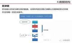 如何解决数字货币网站无法打开的问题：详尽指
