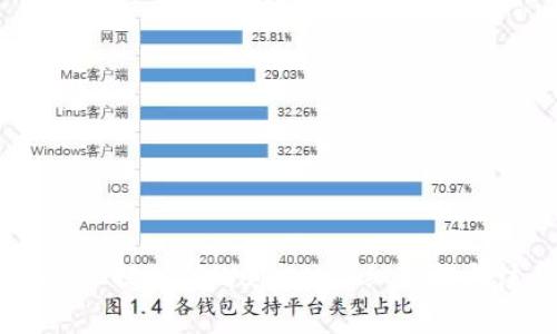如何将USDT提到TPWallet:详细步骤与注意事项