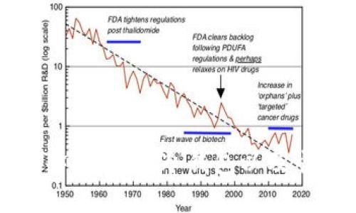 冷钱包的通俗解释：什么是冷钱包以及它的作用和优缺点