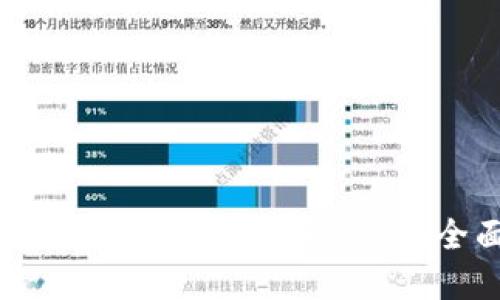 如何使用tpWallet购买LowB:全面指南