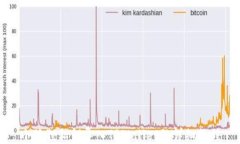 小狐狸私钥导入TPWallet的详细教程