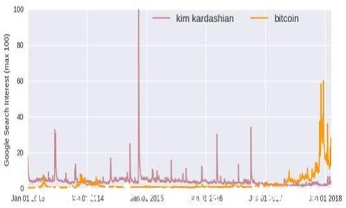 
小狐狸私钥导入TPWallet的详细教程
