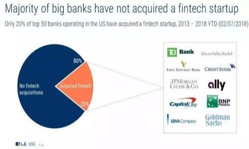 
小狐狸私钥导入TPWallet的详细教程