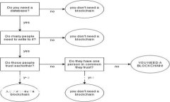 由于内容较为详细且包含多部分分析，以下将提