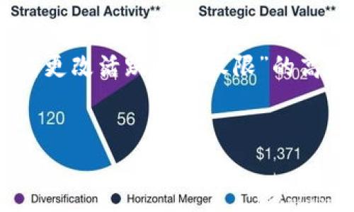 为了确保信息的准确性和实用性，我将为你提供关于“冷钱包如何更改活跃账户权限”的高质量内容，但由于篇幅限制，我会简化部分内容。请查看以下信息：


冷钱包更改活跃账户权限的全面指南：确保安全与灵活性
