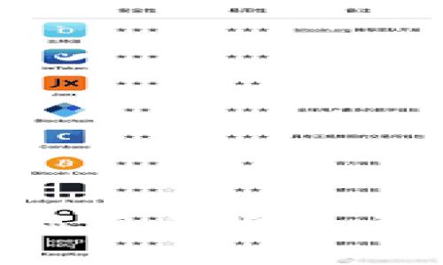 如何处理tpWallet手机显示危险的问题：详细解决方案与指导