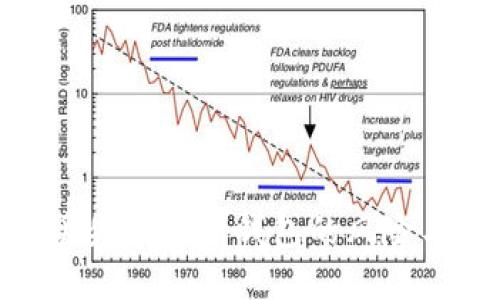 如何应对丢失硬件冷钱包的风险与应急措施