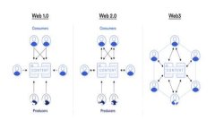 tpWallet是在2021年推出的。这款钱包以其安全性和