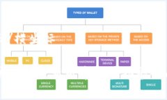 横坐标/横坐标以太坊钱包最新版本及其功能全面