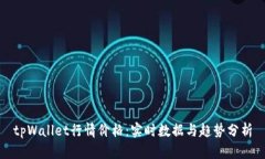 tpWallet行情价格：实时数据与趋势分析