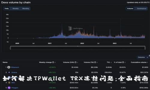 如何解决TPWallet TRX冻结问题：全面指南