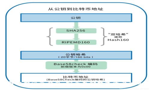 深入了解比特派冷钱包：安全存储数字资产的最佳选择