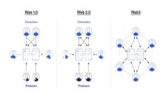 在加密货币领域，钱包地址通常用来识别用户在