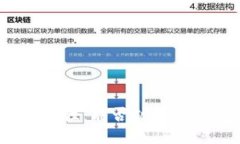冷钱包的安全性：能否破解冷钱包的签名？