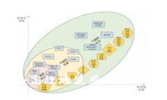 如何安全高效地使用Coinbase钱包？